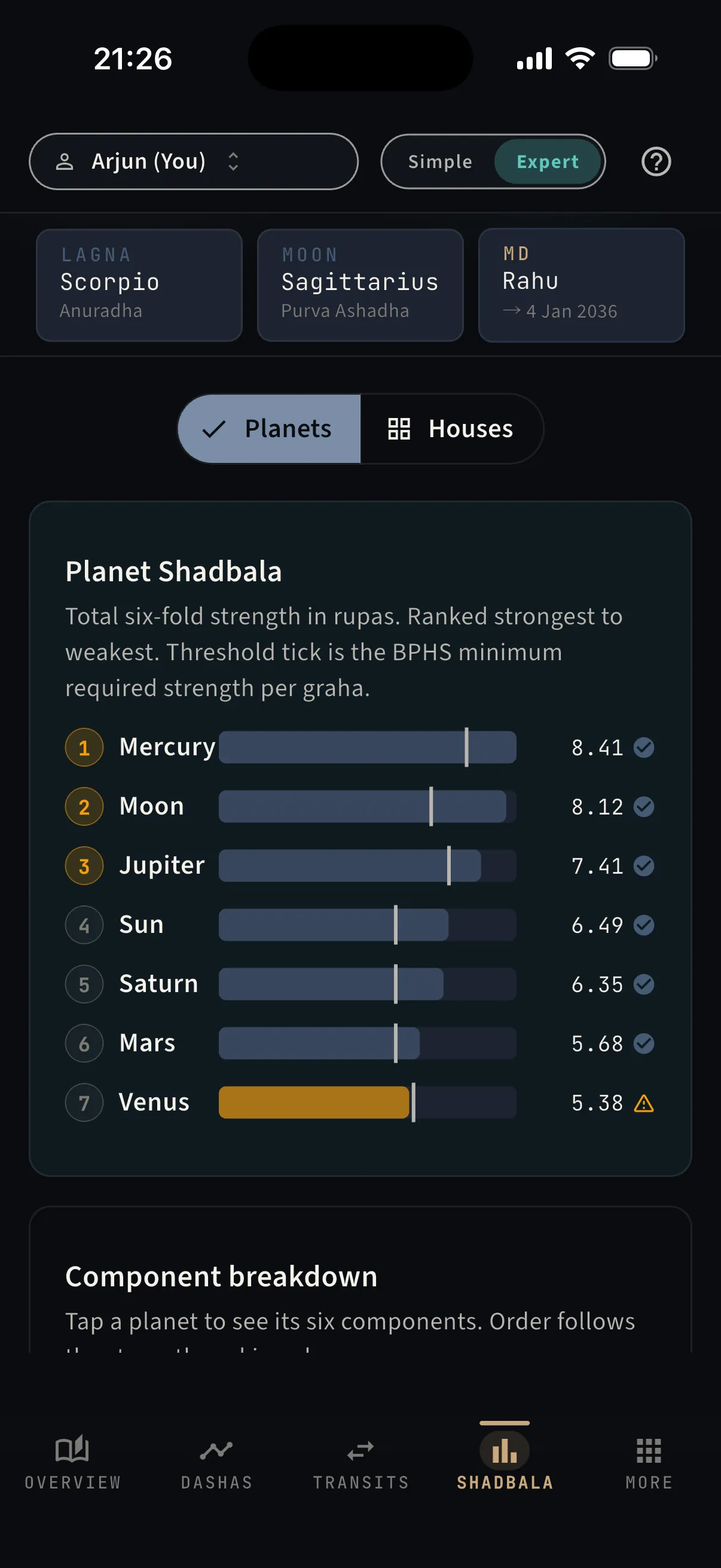 Shadbala tab — Six-fold strength — the numbers behind every judgement.