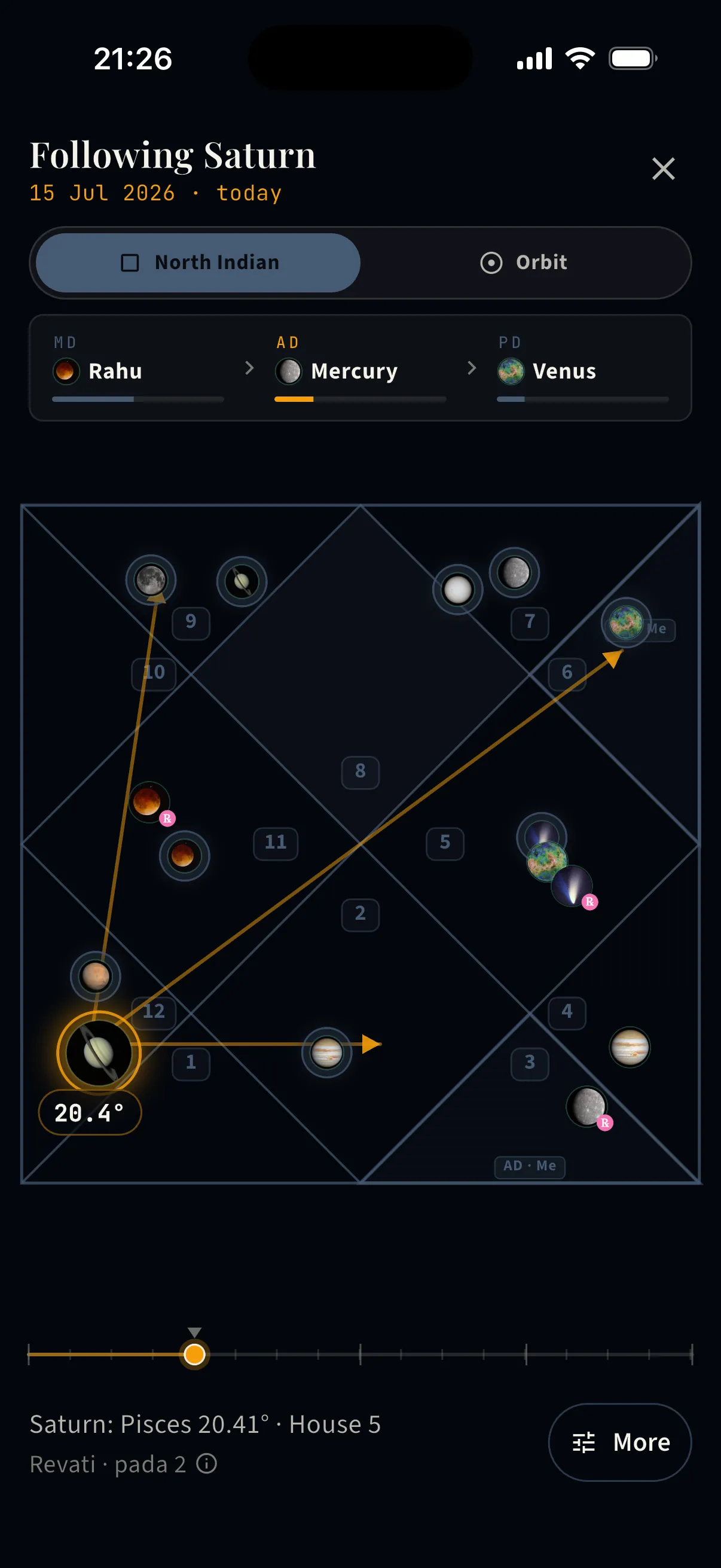 Aspects, drawn live — Following Saturn with drishti highlighted — its 3rd, 7th, and 10th aspects drawn as arrows that track the planet while time moves.